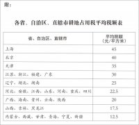 《耕地占用税法》2019年9月1日起实施