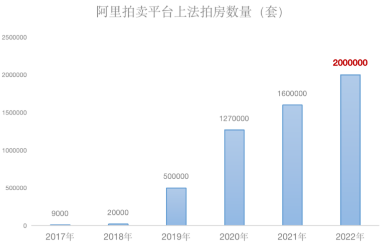 法拍房有风险，个人出手竞拍要谨慎