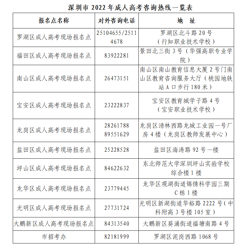 深圳市2022年成人高考报名通告