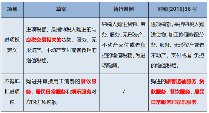 《增值税法》即将颁布！10大变化提前看