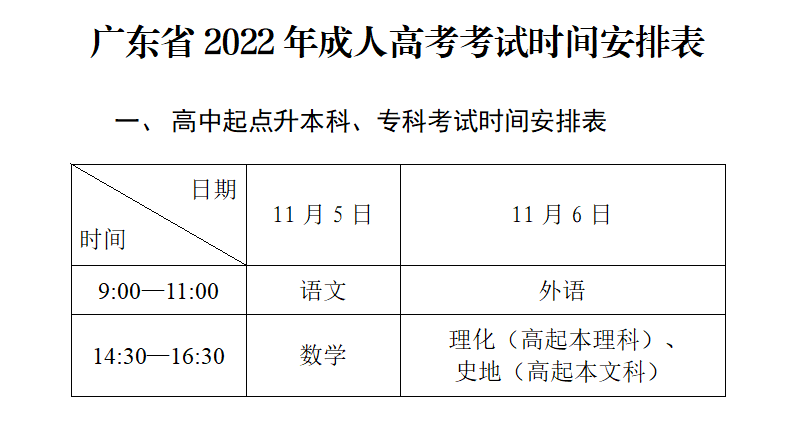 深圳市2022年成人高考将于11月5-6日开考