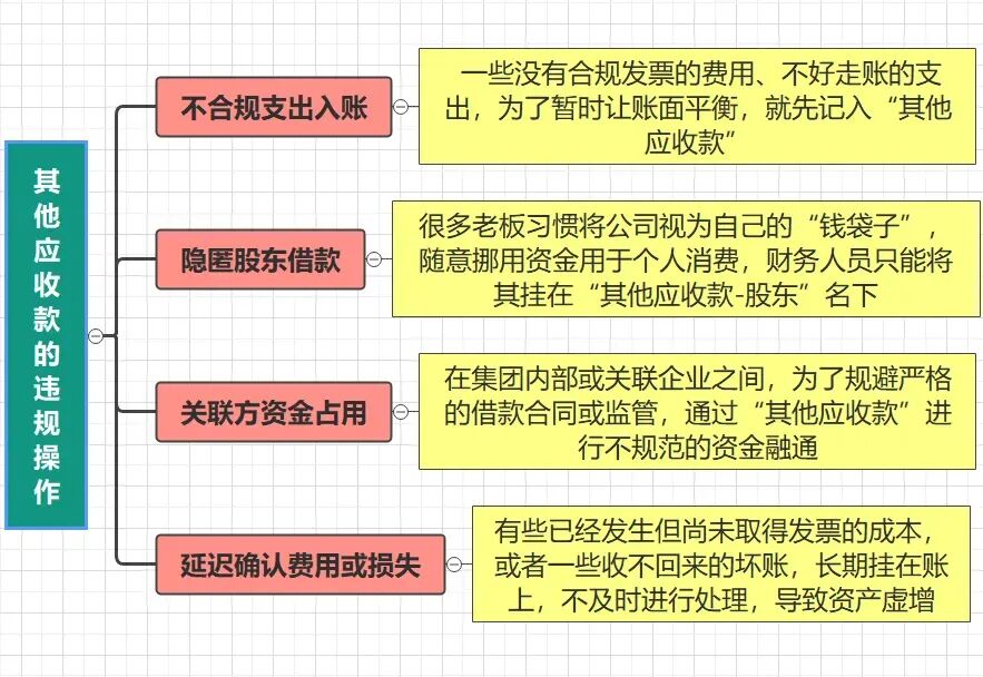 “其他应收款”稽查红线曝光！4条预警指标 5种平账方式